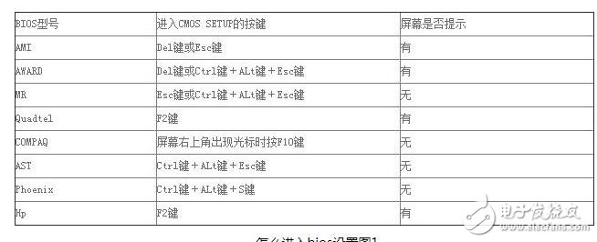 win7进入bios设置界面_win7无法进入bios设置解决办法