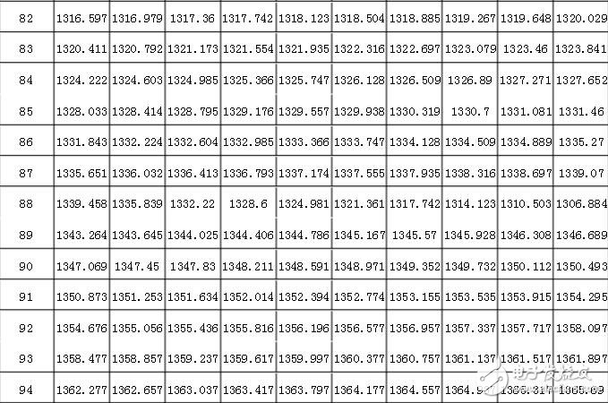 pt1000计算公式，pt1000分度表