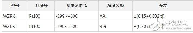 pt100温度传感器的测温技术详解