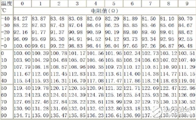 pt100铂热电阻测温实验详解