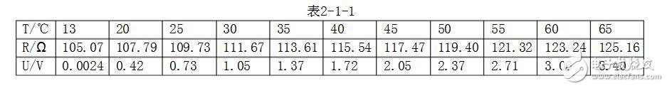 pt100铂热电阻测温实验详解