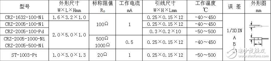 pt100温度传感器型号，pt100温度传感器价格