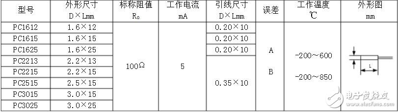 pt100温度传感器型号，pt100温度传感器价格