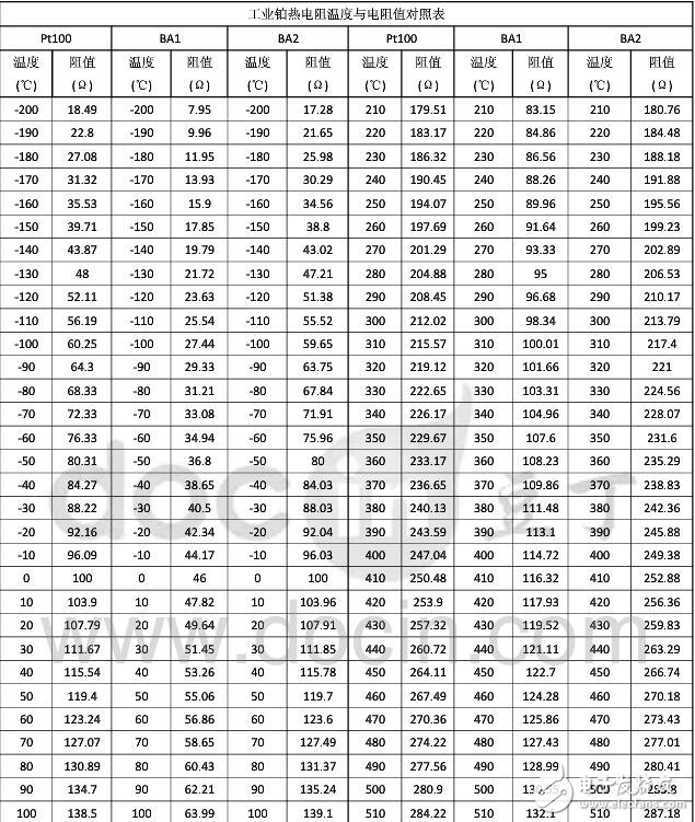 pt100对照表，PT100铂热电阻温度与电阻值对照表