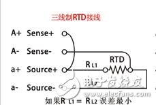 Pt100热电阻三种接线方式对测量精度的影响