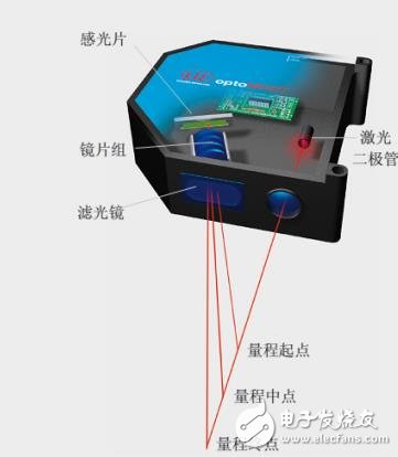 三招教你如何选择激光位移传感器