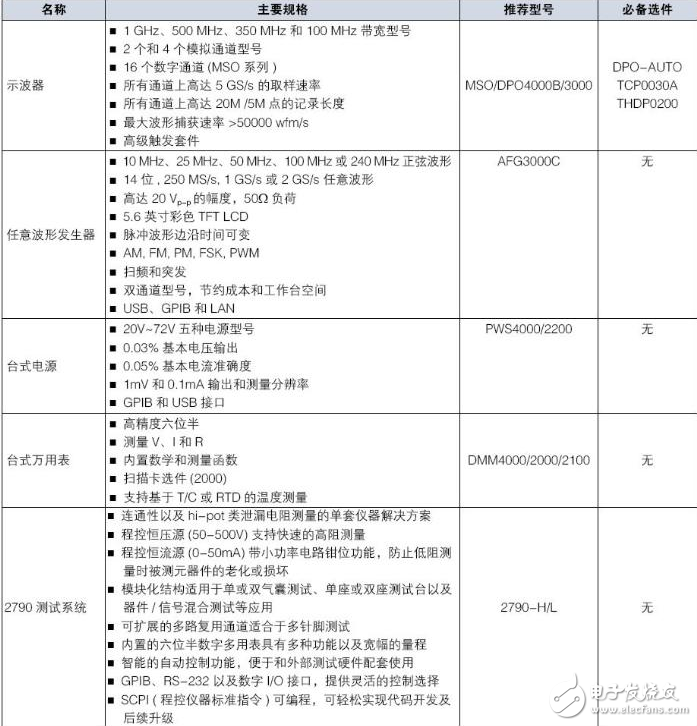 汽车电子之安全气囊测试原理及解决方案