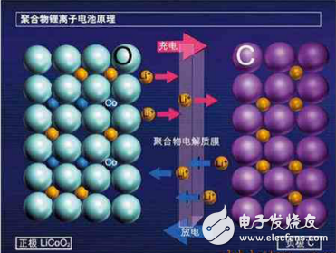 电动车电池管理系统研究