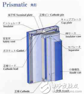 电动车电池管理系统研究