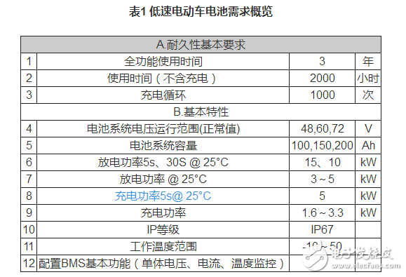 锂电池如何应用于低速电动车？机会在哪里？