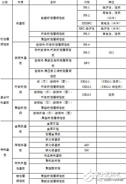 PCB设计工程师必须掌握的PCB制造知识