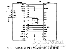 基于ADS8365的多路数据采集存储系统设计