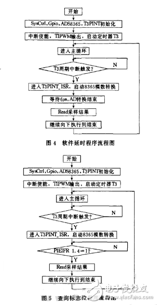 基于ADS8365的多路数据采集存储系统设计