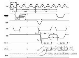 基于TMS320F2812及ADS8365的投注机数据采集设计