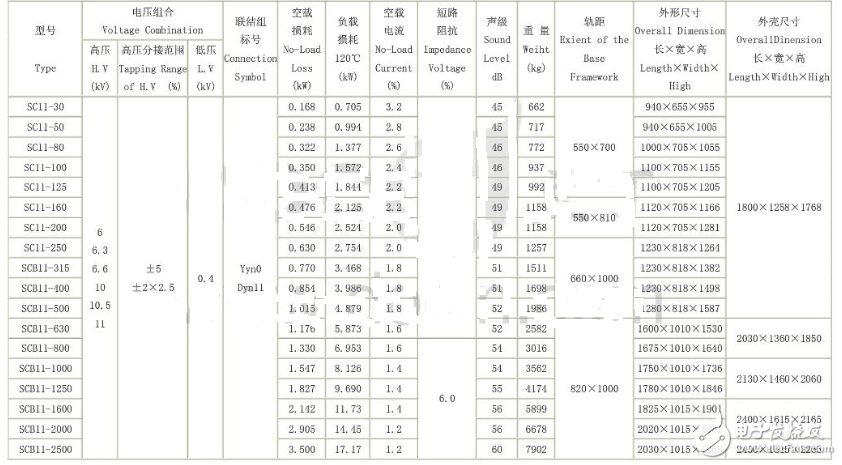 scb11干式变压器技术参数解析