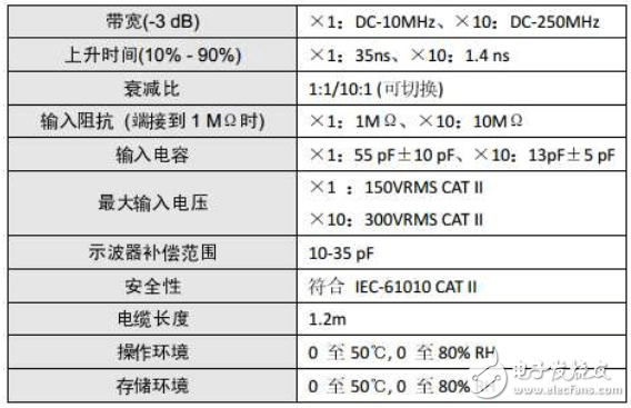 如何用示波器测晶振_示波器测量晶振正确方法