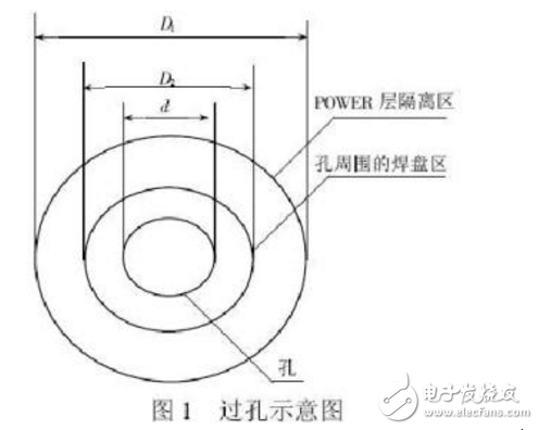 PCB中via与pad有什么区别