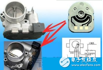 汽车传感器大全、作用以及所有传感器位置图