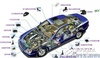 汽车传感器大全、作用以及所有传感器位置图