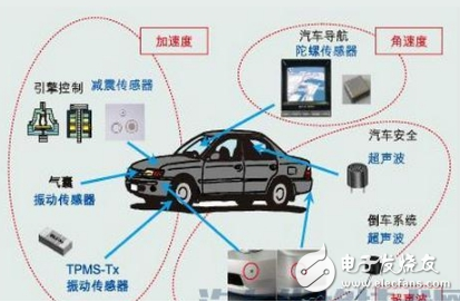 汽车传感器大全、作用以及所有传感器位置图