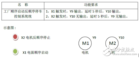 arduino是什么以及arduino能干什么