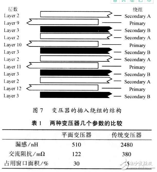  标准的设计平面变压器的方法以及其特性研究与实验论证