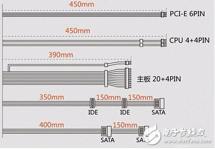 电脑电源怎么看，电脑电源怎么选