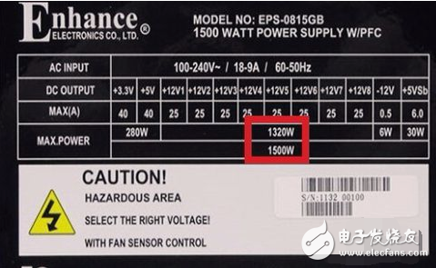 如何选购合适的电脑电源，我只能帮你到这了