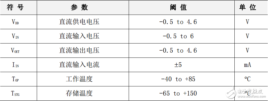 w5500功能参数（交直流特性与功耗等）