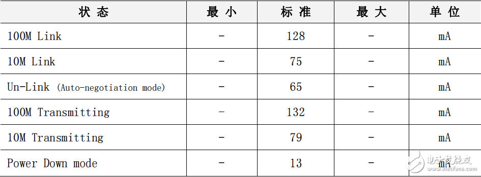 w5500功能参数（交直流特性与功耗等）