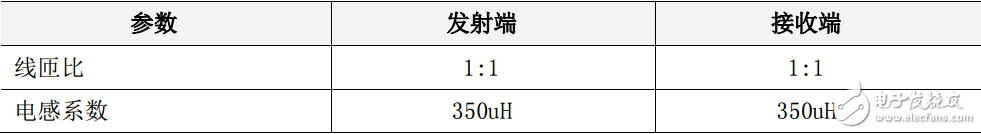 w5500功能参数（交直流特性与功耗等）