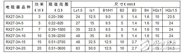 水泥电阻规格及型号