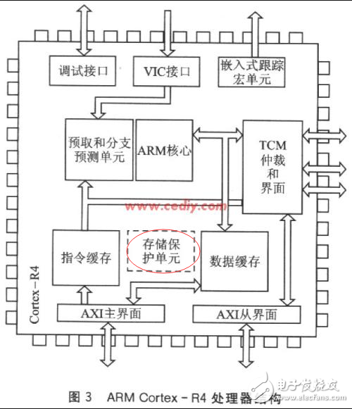 mpu内存保护单元功能及工作原理