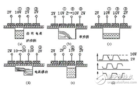 ccd传感器是什么_ccd传感器结构与分类