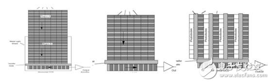 ccd传感器是什么_ccd传感器结构与分类