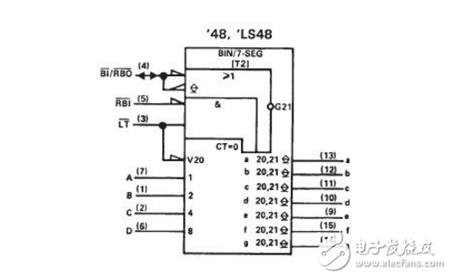 74ls47与74ls48的引脚图与区别