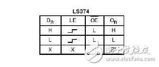 74ls374引脚图及功能真值图