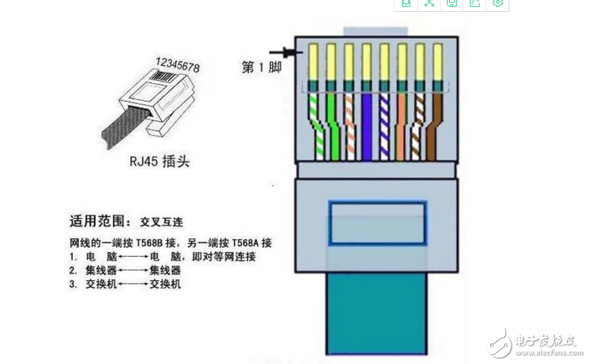 rj45接口定义,rj45插座引脚定义