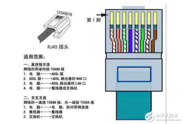 rj45接口定义,rj45插座引脚定义