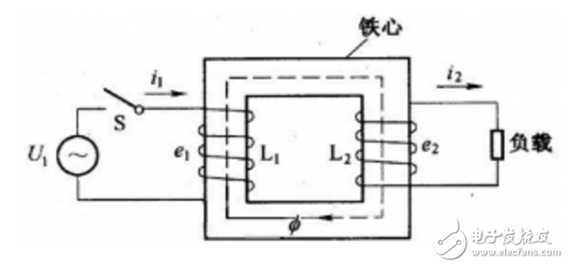 理想变压器的作用