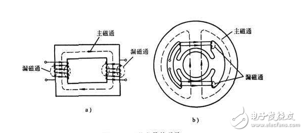 什么是主磁通和漏磁通