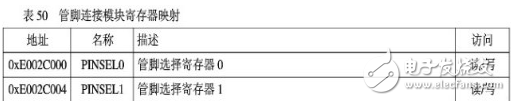 arm7单片机编程实例,ARM7之输入/输出端口GPIO编程教程