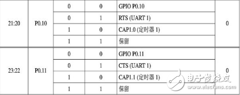 arm7单片机编程实例,ARM7之输入/输出端口GPIO编程教程