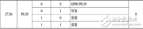 arm7单片机编程实例,ARM7之输入/输出端口GPIO编程教程