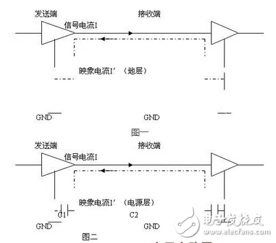 你需要了解使用PCB的分层和堆叠的正确方法