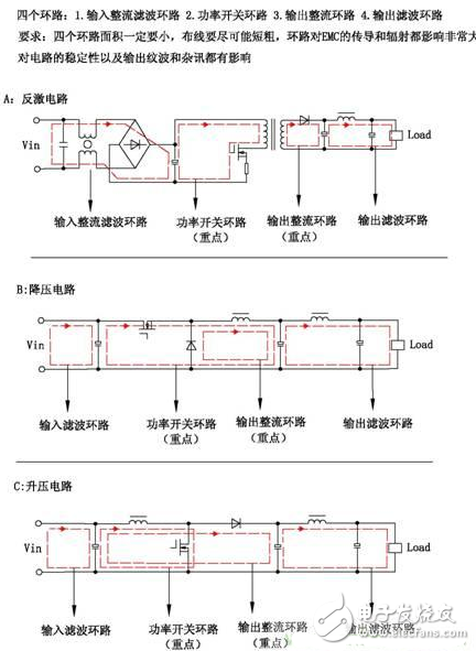 电源PCB设计与EMC的关联超详细分析