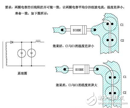 电源PCB设计与EMC的关联超详细分析