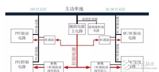 电源PCB设计与EMC的关联超详细分析