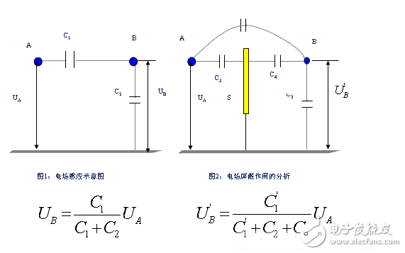 电源PCB设计与EMC的关联超详细分析