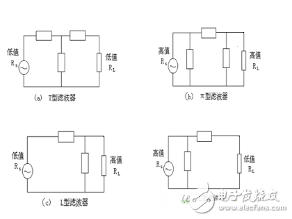 电源PCB设计与EMC的关联超详细分析